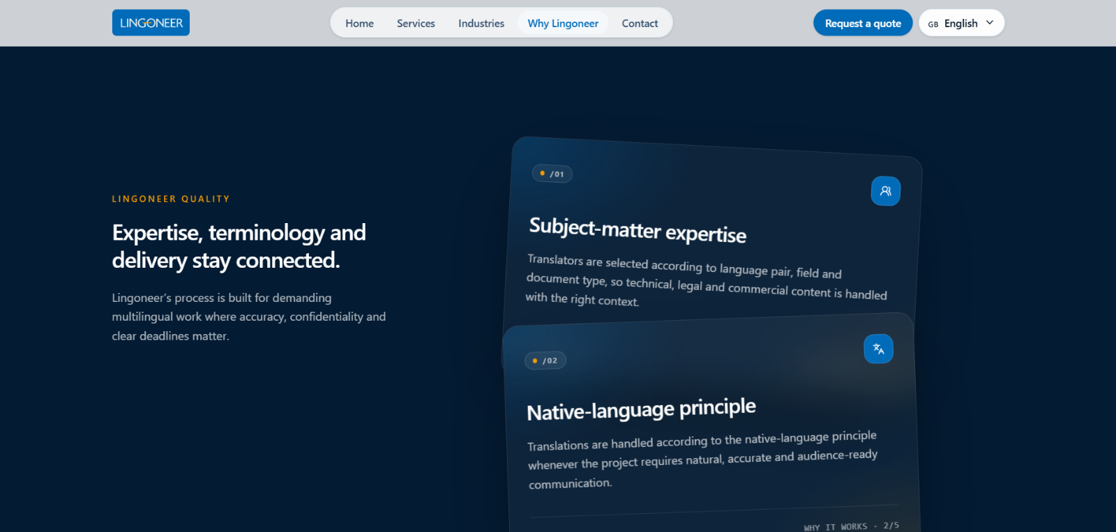 Lingoneer quality section with tilted translation service cards
